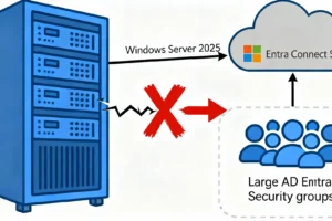 Windows Server 2025 Directory Sync Failure Confirmed Following Problematic Security Update - Professional coverage